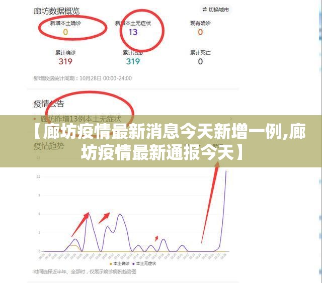 【廊坊疫情最新消息今天新增一例,廊坊疫情最新通报今天】