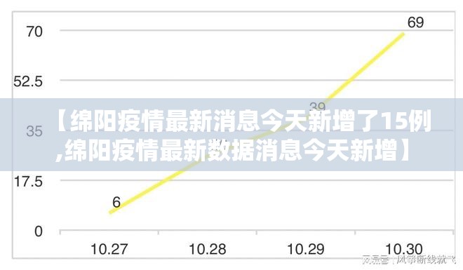 【绵阳疫情最新消息今天新增了15例,绵阳疫情最新数据消息今天新增】 【绵阳疫情最新消息今天新增了15例,绵阳疫情最新数据消息今天新增】