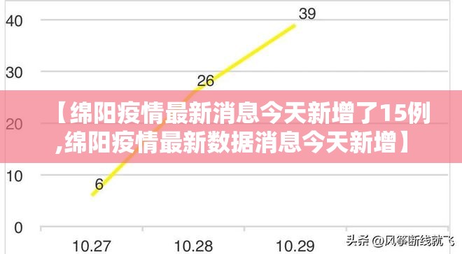 【绵阳疫情最新消息今天新增了15例,绵阳疫情最新数据消息今天新增】 【绵阳疫情最新消息今天新增了15例,绵阳疫情最新数据消息今天新增】
