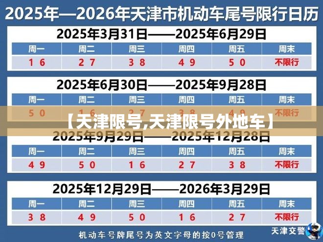 【天津限号,天津限号外地车】 【天津限号,天津限号外地车】