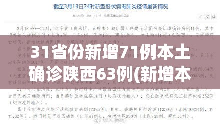 31省份新增71例本土确诊陕西63例(新增本土病例陕西)