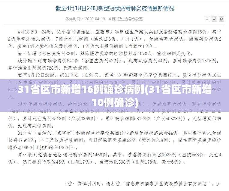 31省区市新增16例确诊病例(31省区市新增10例确诊)