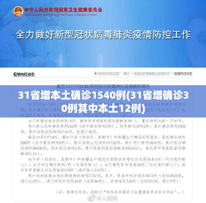 31省增本土确诊1540例(31省增确诊30例其中本土12例) 31省增本土确诊1540例(31省增确诊30例其中本土12例)