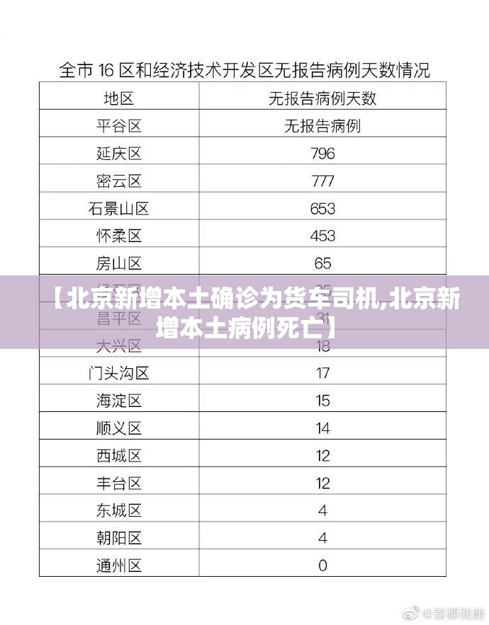 【北京新增本土确诊为货车司机,北京新增本土病例死亡】