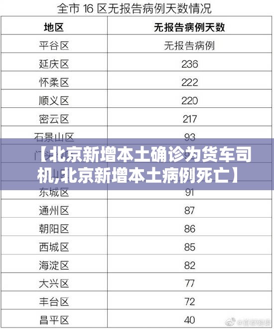 【北京新增本土确诊为货车司机,北京新增本土病例死亡】