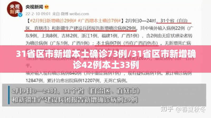31省区市新增本土确诊73例/31省区市新增确诊42例本土33例