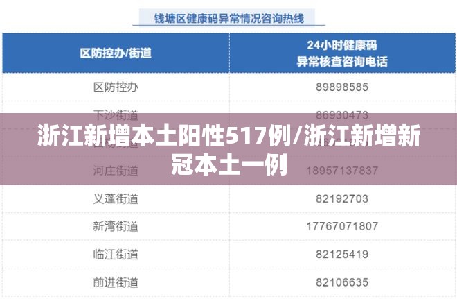 浙江新增本土阳性517例/浙江新增新冠本土一例
