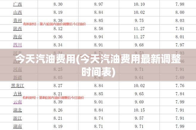 今天汽油费用(今天汽油费用最新调整时间表)