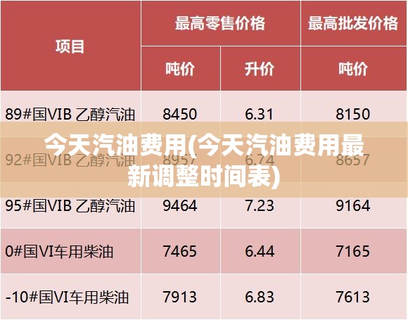 今天汽油费用(今天汽油费用最新调整时间表)