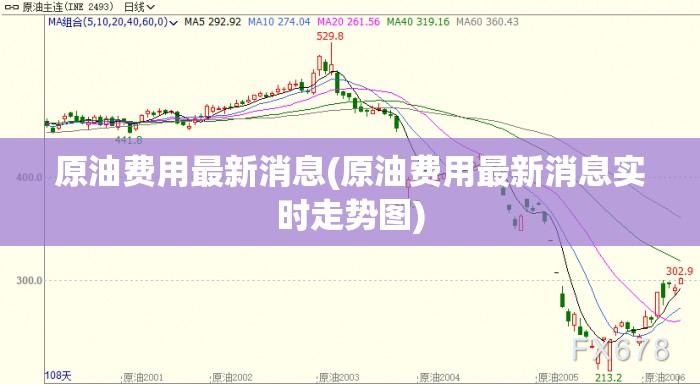原油费用最新消息(原油费用最新消息实时走势图)