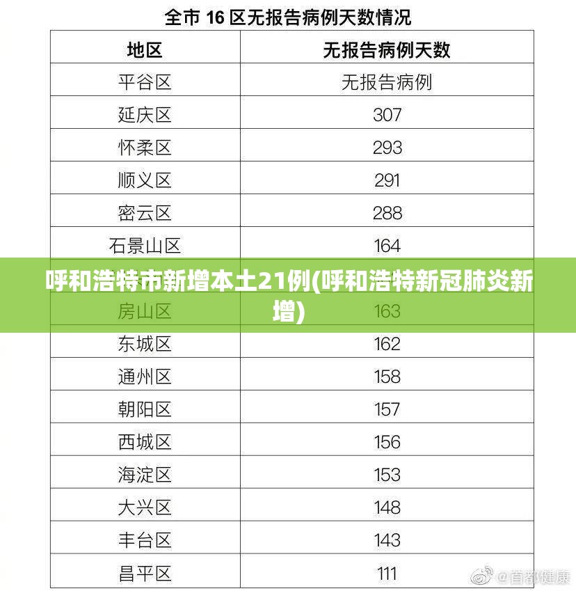 呼和浩特市新增本土21例(呼和浩特新冠肺炎新增)