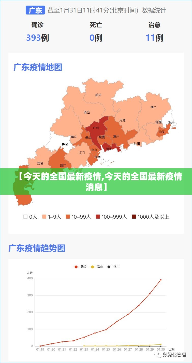 【今天的全国最新疫情,今天的全国最新疫情消息】