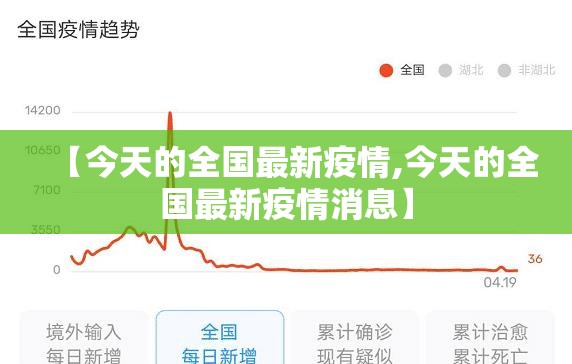 【今天的全国最新疫情,今天的全国最新疫情消息】