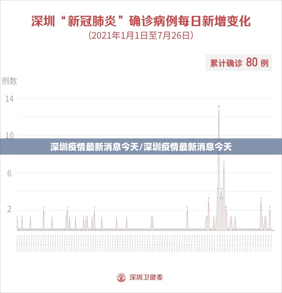 深圳疫情最新消息今天/深圳疫情最新消息今天 深圳疫情最新消息今天/深圳疫情最新消息今天