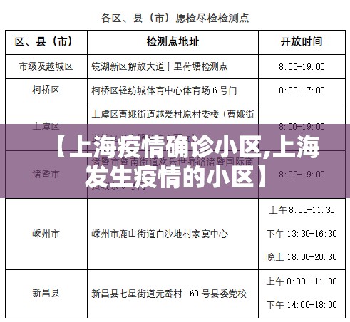 【上海疫情确诊小区,上海发生疫情的小区】