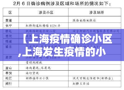 【上海疫情确诊小区,上海发生疫情的小区】