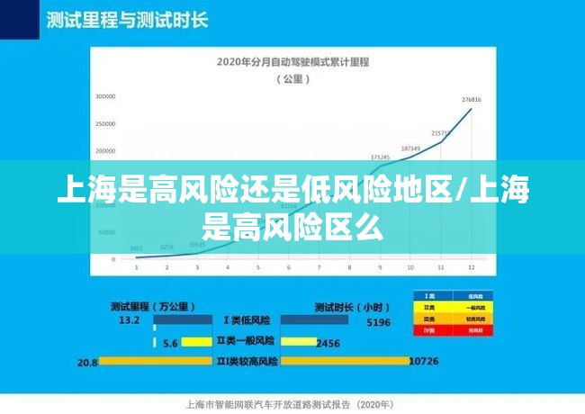 上海是高风险还是低风险地区/上海是高风险区么 上海是高风险还是低风险地区/上海是高风险区么