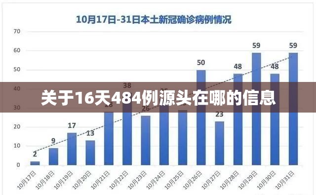 关于16天484例源头在哪的信息