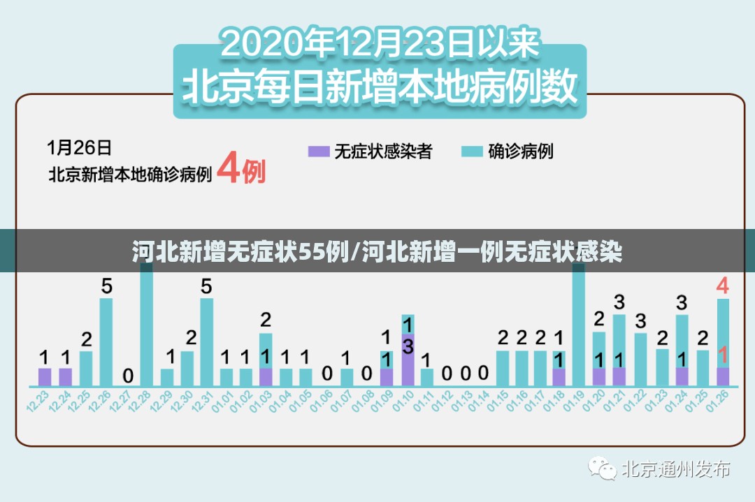 河北新增无症状55例/河北新增一例无症状感染