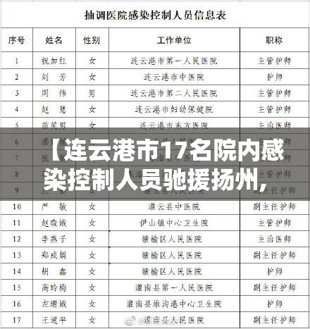 【连云港市17名院内感染控制人员驰援扬州,连云港市出现冠状病毒肺炎】