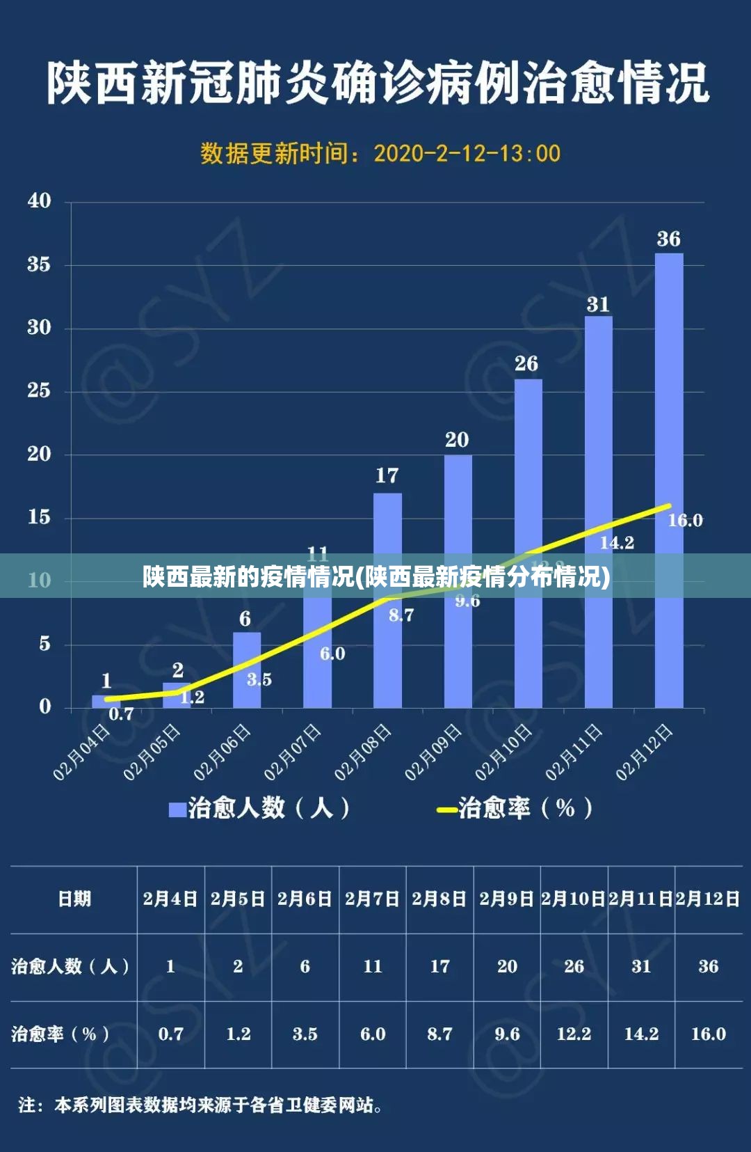 陕西最新的疫情情况(陕西最新疫情分布情况)