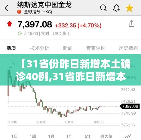 【31省份昨日新增本土确诊40例,31省昨日新增本土病例21例】