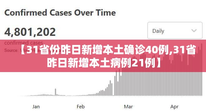 【31省份昨日新增本土确诊40例,31省昨日新增本土病例21例】