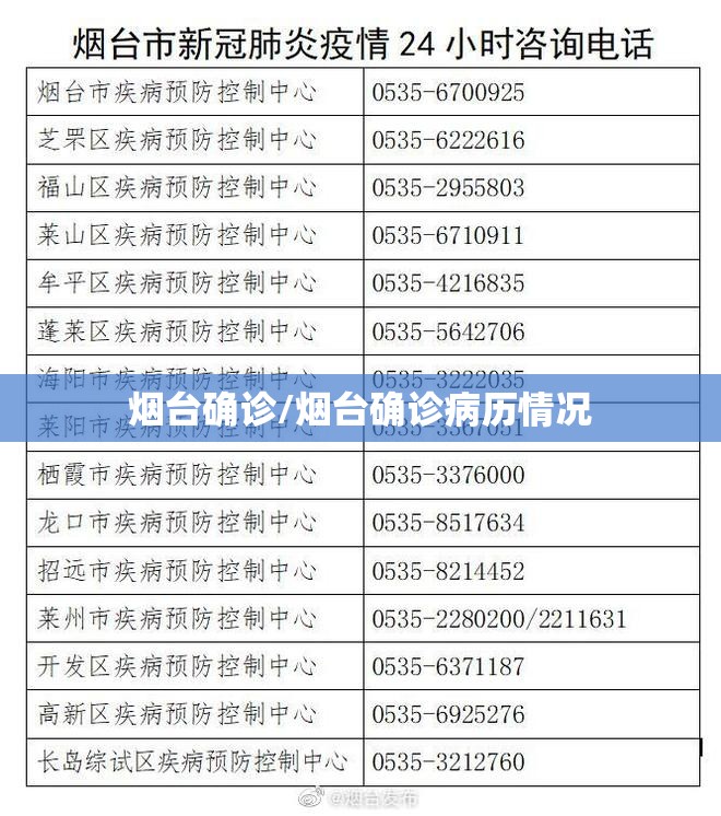 烟台确诊/烟台确诊病历情况