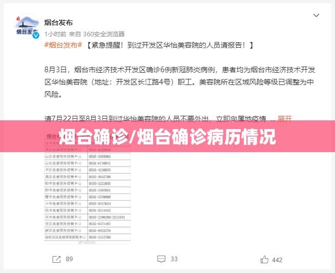 烟台确诊/烟台确诊病历情况