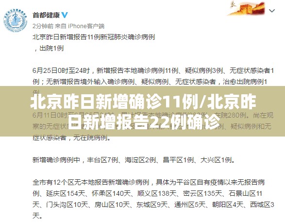 北京昨日新增确诊11例/北京昨日新增报告22例确诊