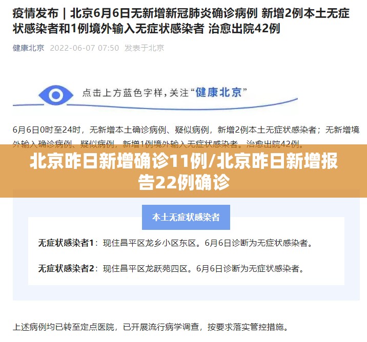 北京昨日新增确诊11例/北京昨日新增报告22例确诊