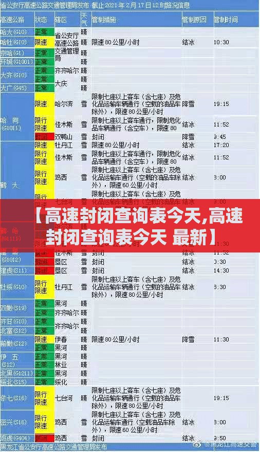【高速封闭查询表今天,高速封闭查询表今天 最新】 【高速封闭查询表今天,高速封闭查询表今天 最新】