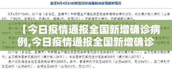 【今日疫情通报全国新增确诊病例,今日疫情通报全国新增确诊病例最新消息】