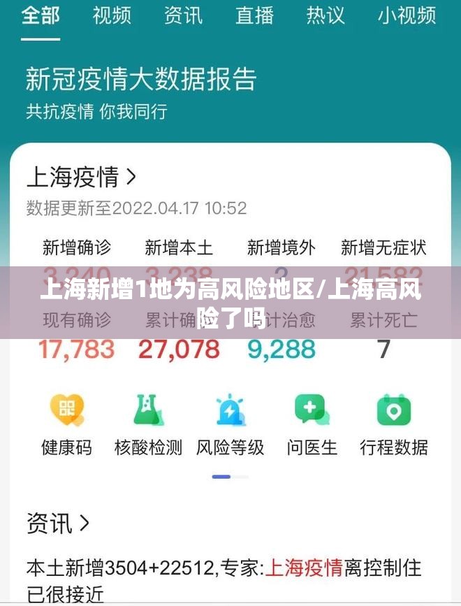 上海新增1地为高风险地区/上海高风险了吗 上海新增1地为高风险地区/上海高风险了吗