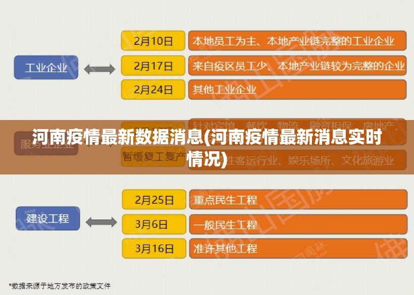 河南疫情最新数据消息(河南疫情最新消息实时情况)