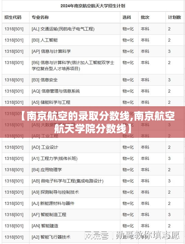 【南京航空的录取分数线,南京航空航天学院分数线】
