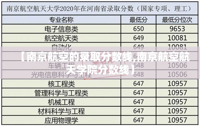 【南京航空的录取分数线,南京航空航天学院分数线】