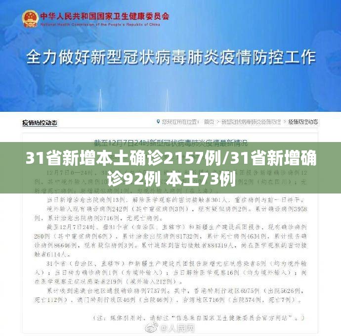 31省新增本土确诊2157例/31省新增确诊92例 本土73例