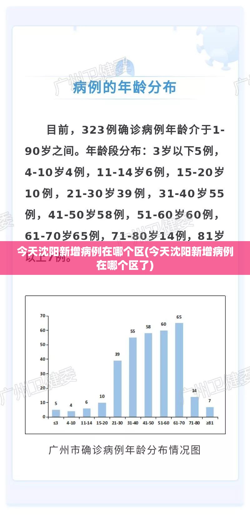 今天沈阳新增病例在哪个区(今天沈阳新增病例在哪个区了)