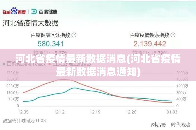 河北省疫情最新数据消息(河北省疫情最新数据消息通知) 河北省疫情最新数据消息(河北省疫情最新数据消息通知)