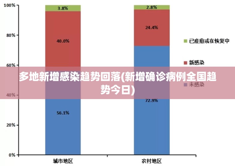 多地新增感染趋势回落(新增确诊病例全国趋势今日)