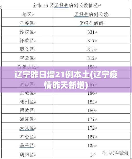 辽宁昨日增21例本土(辽宁疫情昨天新增)