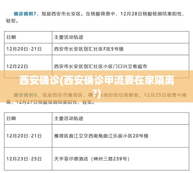 西安确诊(西安确诊甲流要在家隔离?)