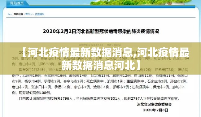 【河北疫情最新数据消息,河北疫情最新数据消息河北】