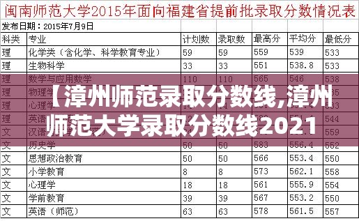 【漳州师范录取分数线,漳州师范大学录取分数线2021】