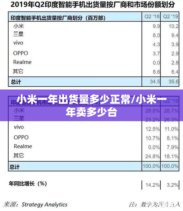 小米一年出货量多少正常/小米一年卖多少台