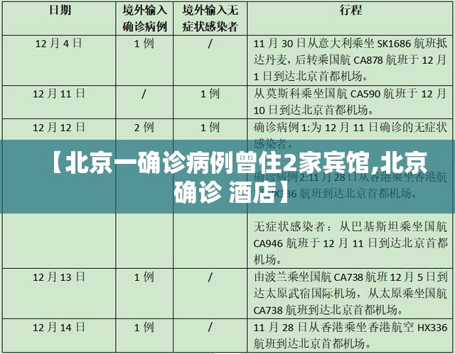 【北京一确诊病例曾住2家宾馆,北京 确诊 酒店】 【北京一确诊病例曾住2家宾馆,北京 确诊 酒店】