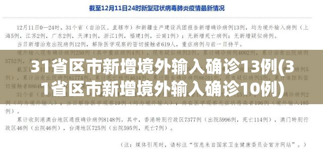 31省区市新增境外输入确诊13例(31省区市新增境外输入确诊10例) 31省区市新增境外输入确诊13例(31省区市新增境外输入确诊10例)