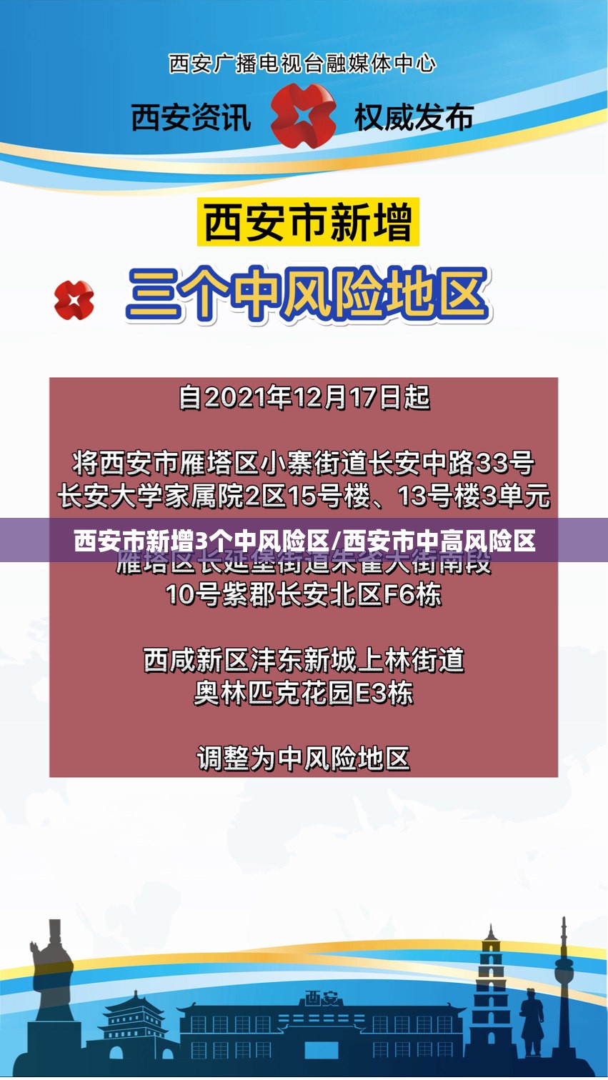 西安市新增3个中风险区/西安市中高风险区
