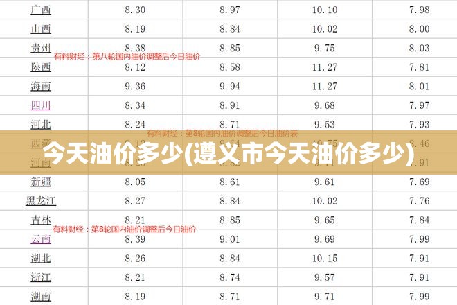 今天油价多少(遵义市今天油价多少)